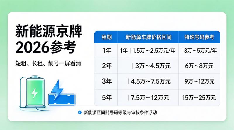 新能源车销量