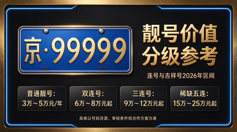 2026年北京京牌指标转让服务现场